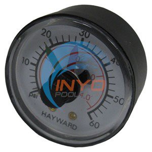 Ensure your gauge is fully functional. 