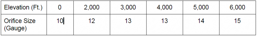 ORIFICE SIZE CHART