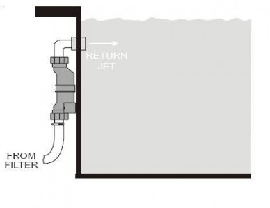 Aqua Trol RJ Installation