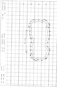 A-B Measurement Example