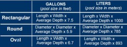 Poolvolumecalc