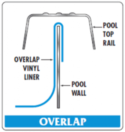 overlap above ground pool liner