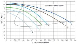 high head pool pump flow chart