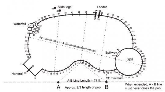 safety-cover-a-b-measurements-example-picture