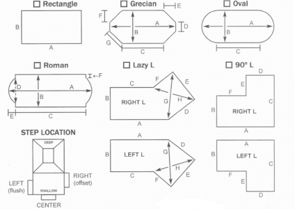 safety-cover-shapes-and-sizes