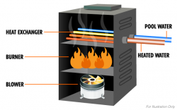 gas-pool-heater-breakout-640x400