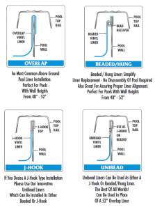 above ground liner bead types