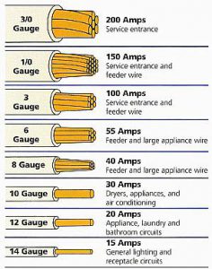 pool pump wire gauge chart