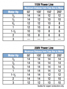 pool motor wire gauge chart provided by A.O. Smith